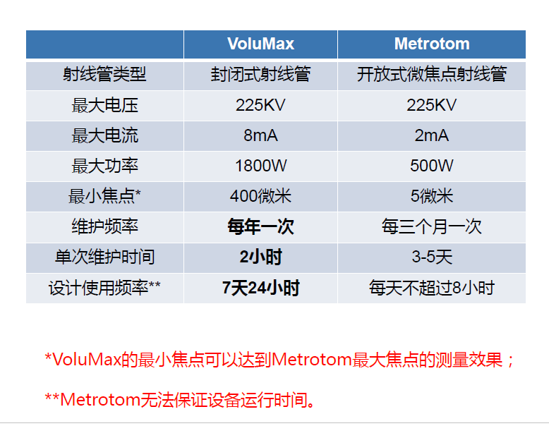 三沙三沙蔡司三沙工业CT