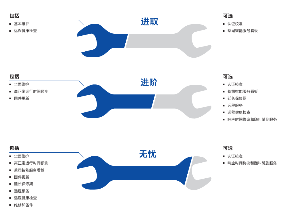 三沙三沙蔡司三沙三坐标维保